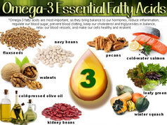 Diets rich in omega-3 fatty acids may help lower blood pressure in young, healthy adults